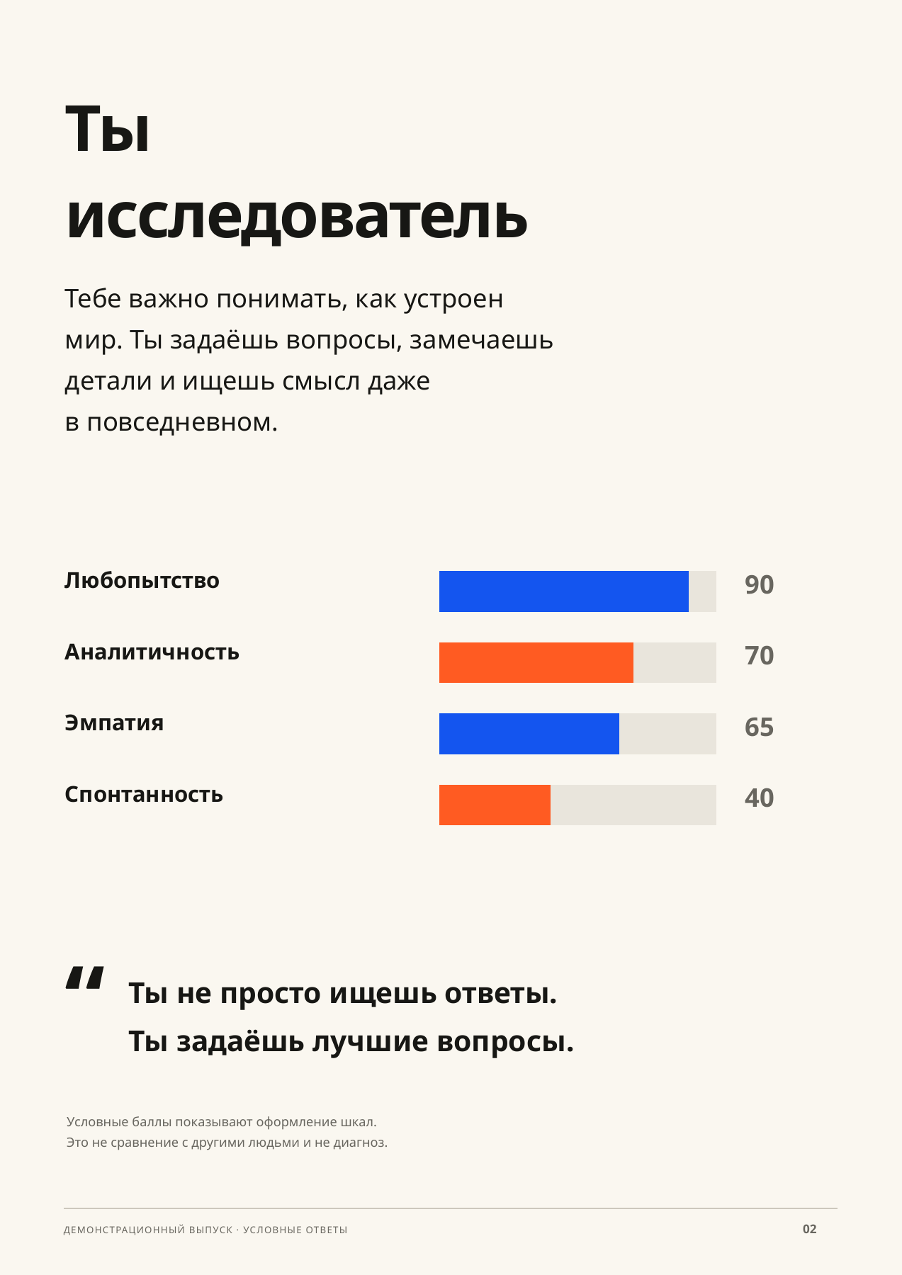 Страница отчёта с профилем ответов